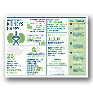 Kidney Health Poster