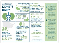 Free Infographics Available to Help Spread Urology Health Facts